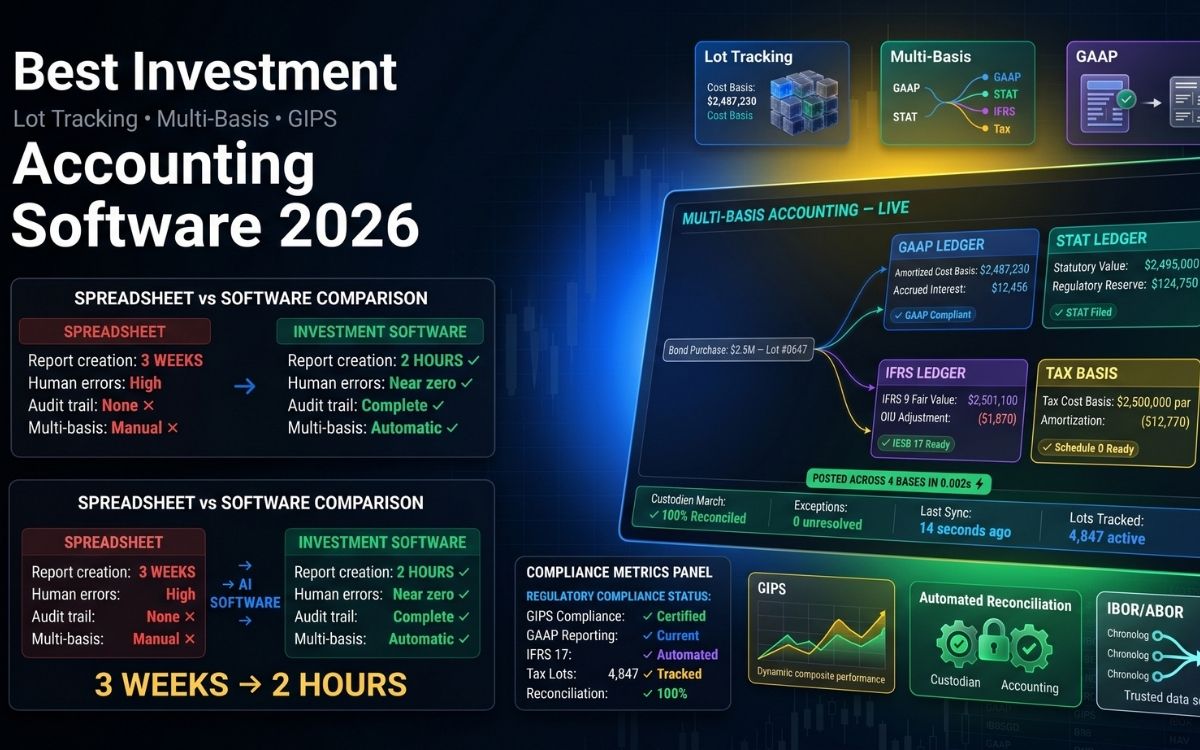 Investment Accounting Software 2026: Why Spreadsheets Are Failing Fast
